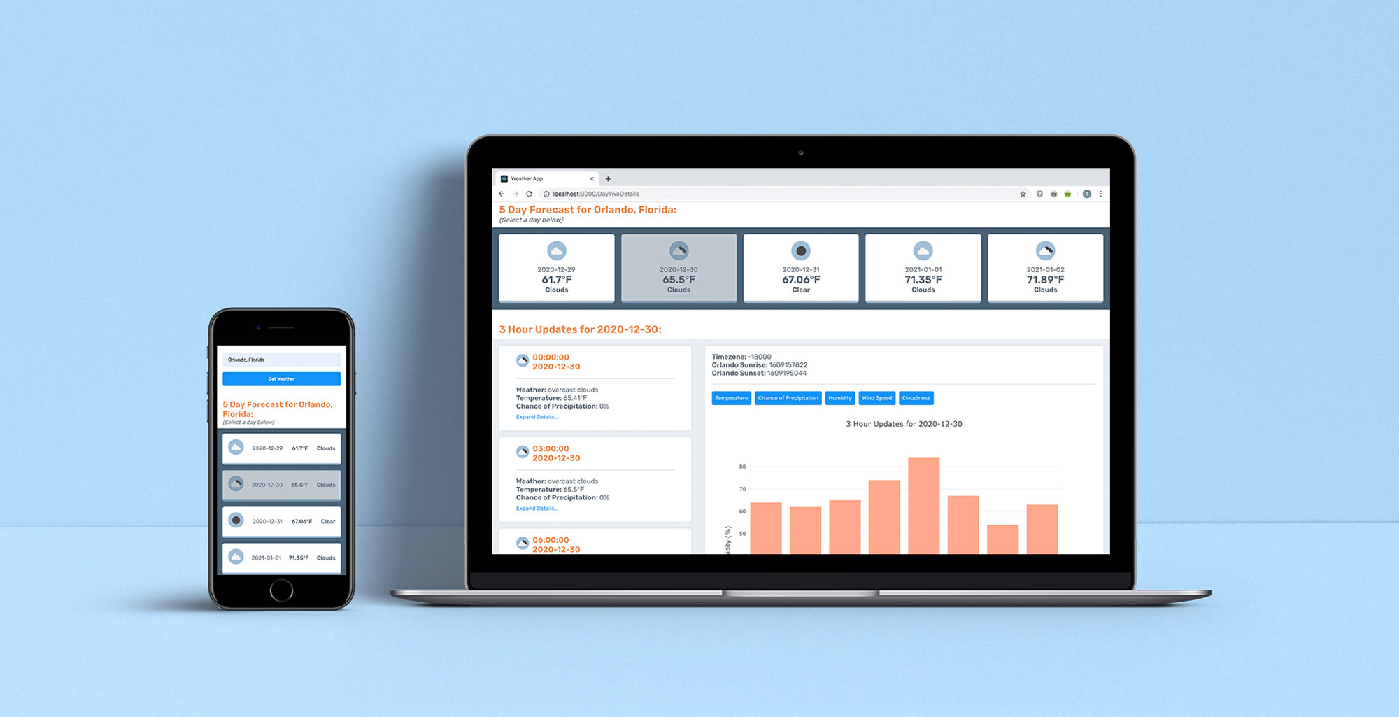 React.js Weather App